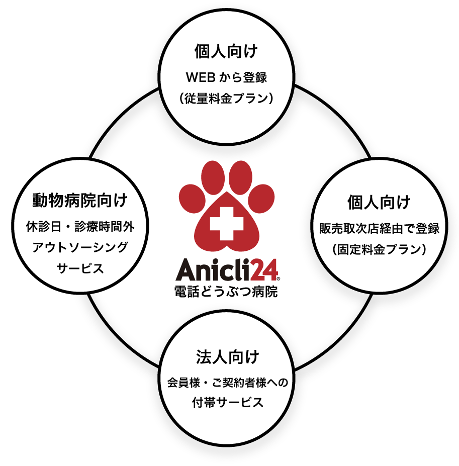 Cherish Life japan